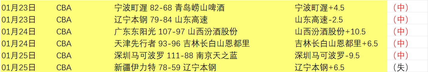 法国队评分,科纳特评分,最低,米乐体育平台,米乐体育官方网站,米乐体育登录入口,米乐体育app下载