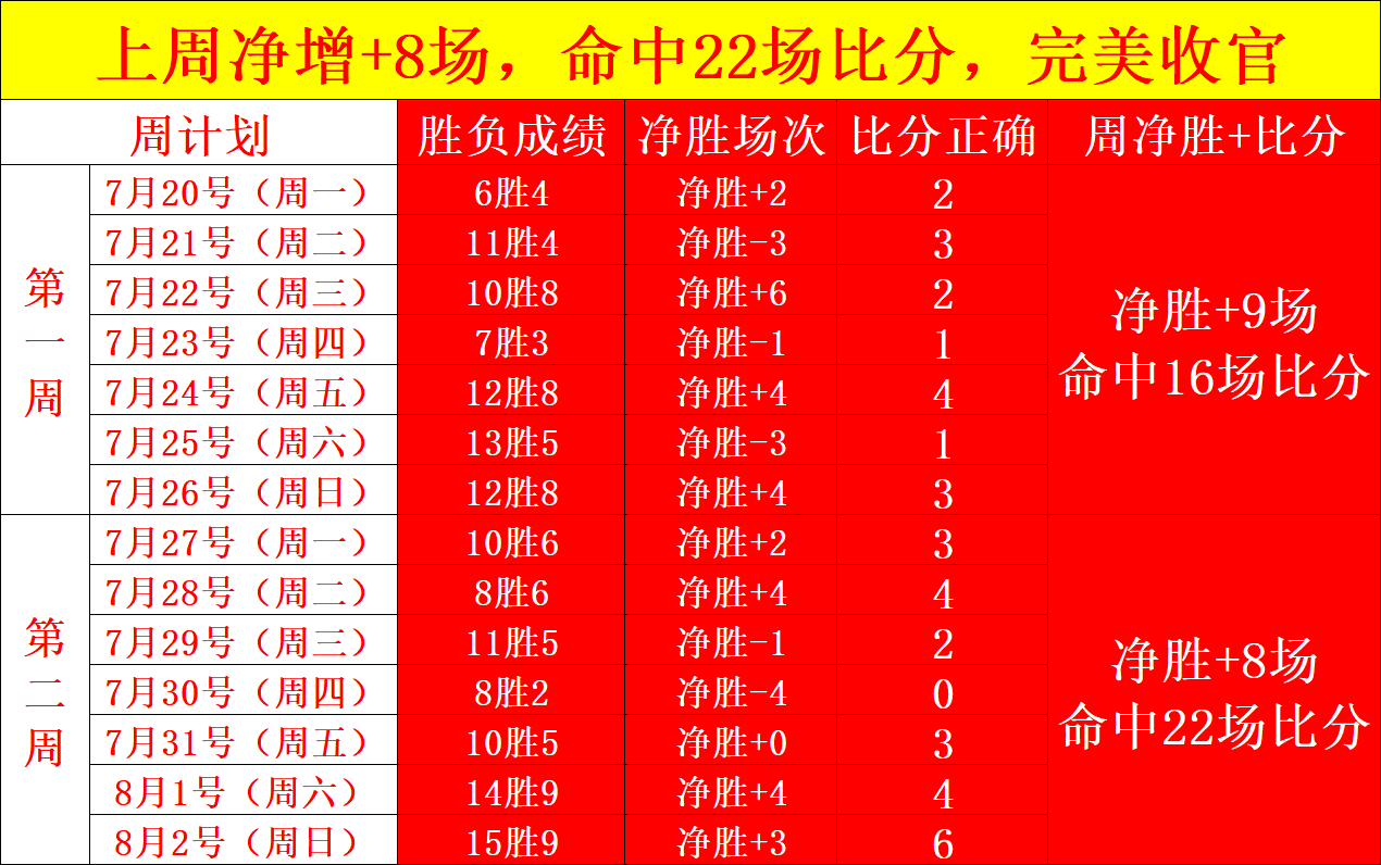 梦想队火焰队：经典对决深度剖析