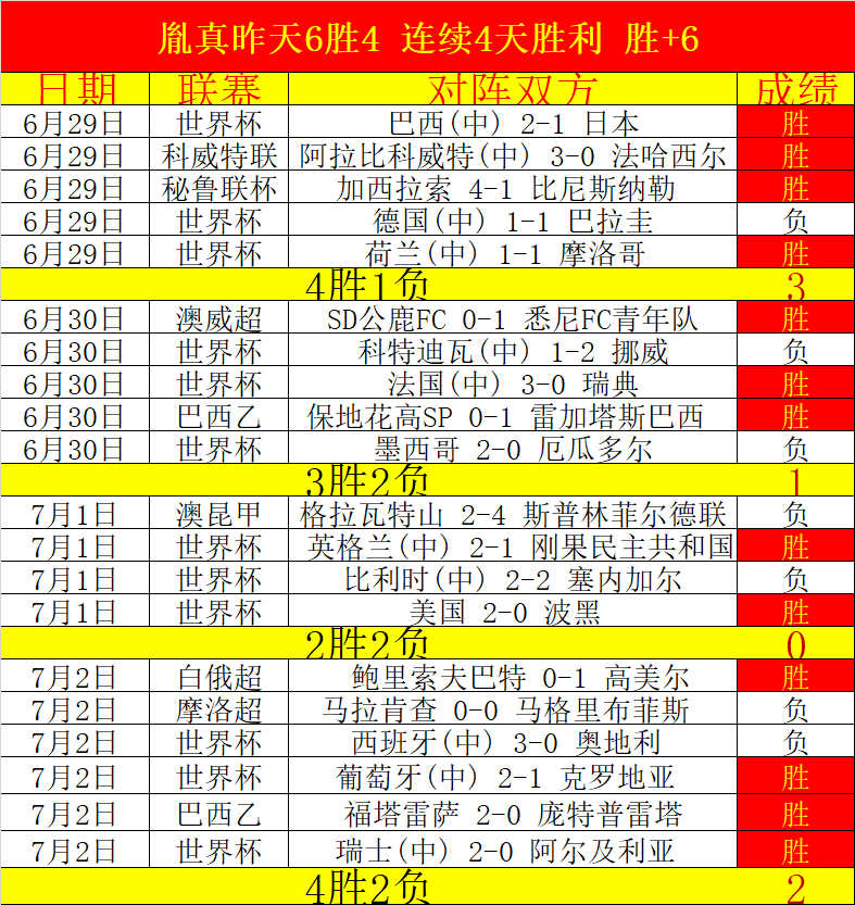 西甲赛事大,放异彩,胜昨夜双红,米乐体育官网,米乐体育App,米乐体育直播,米乐体育官方下载,米乐体育平台