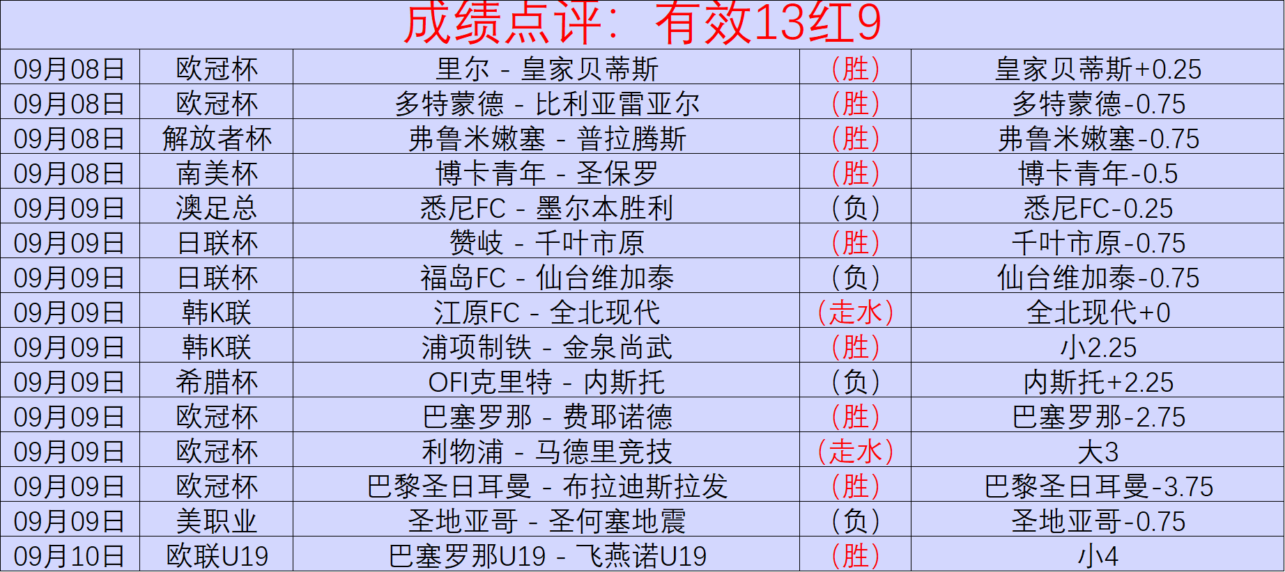 连霸征程米乐体育官方下载:狂热队14胜12负,挑战5连胜新高度