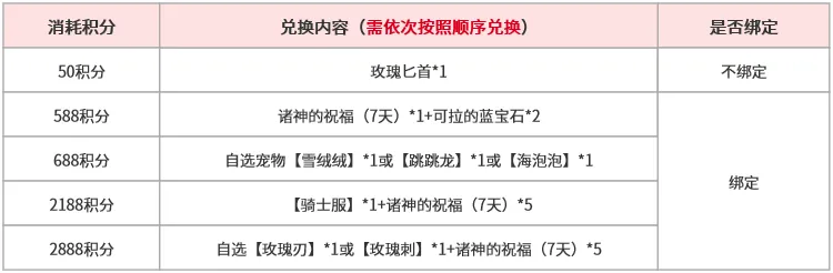 18 深度评测：全面升级，逆袭之路实况解析