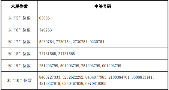 腾讯电竞动画首播,吸引粉丝关注