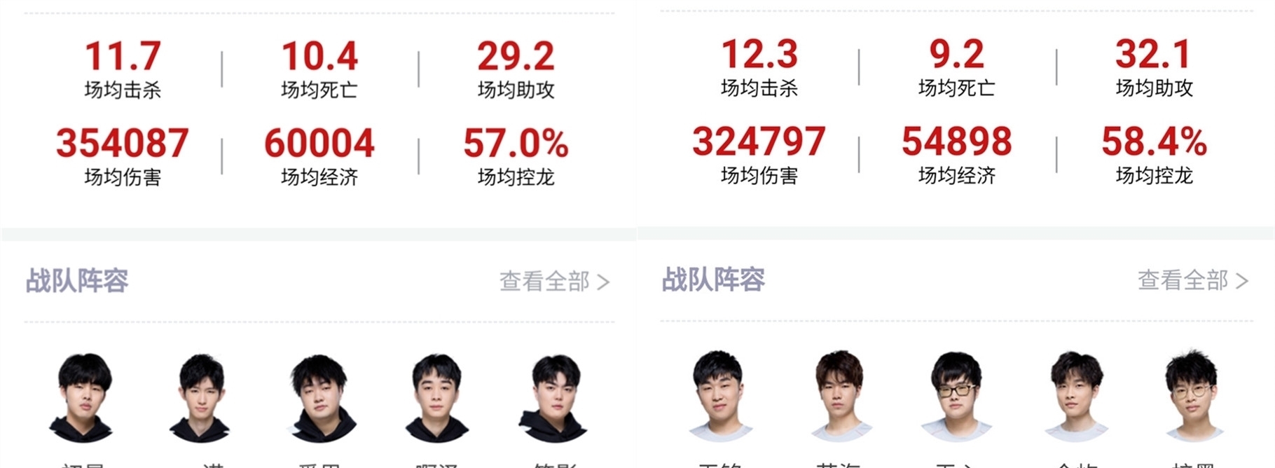 等关键词